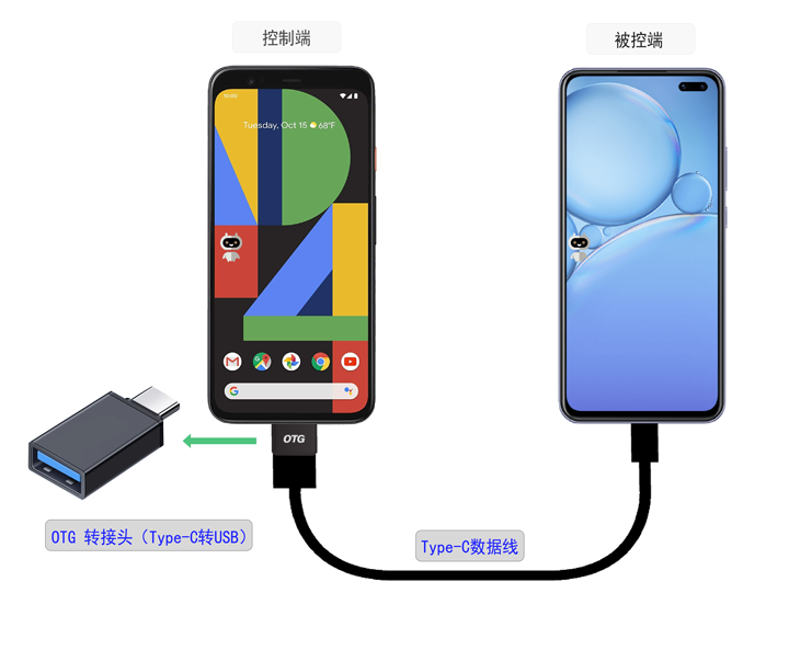 OTG-USB 简单连接示意图